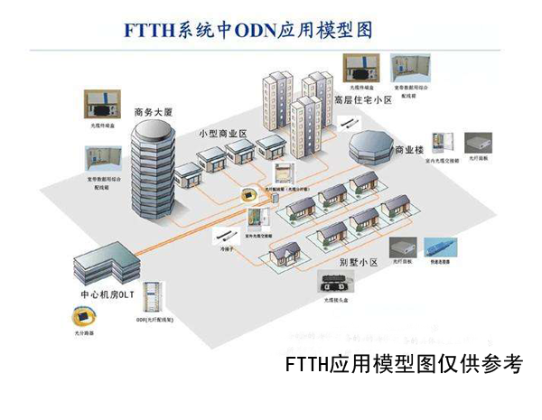 重視4G建設,看好FTTH市場